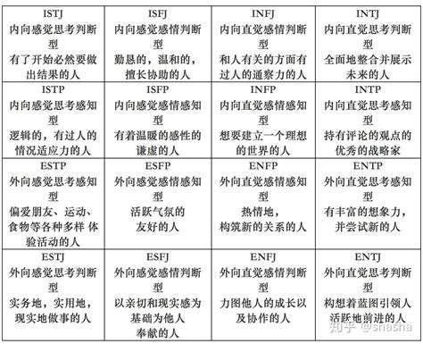 水型|水性格:优点、缺点和MBTI类型